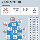 3월 10일 목요일 간추린 뉴스와 날씨 이미지