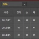 [NBA] 2017년 1월 25일 올랜도 매직 vs 시카고 불스 ＜농구분석＞＜느바분석＞ 이미지