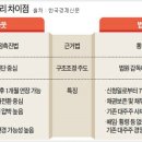 (주)동양레저 네이버블로그