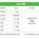 컴퓨터활용능력2급자격증(실기) 이미지