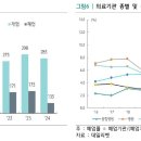 다인동물병원 네이버블로그