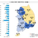 아파트값 낙폭은 줄었지만... 세종 6주 연속 1%대 하락~! 이미지