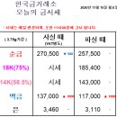 골드쉘 군산점 네이버블로그