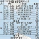 용산동 208-34 네이버블로그