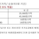 양평꿈의마을오토캠핑장 이미지