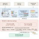 SMOLVLA의 구조 (이미지 수정 완료) 이미지