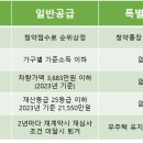 레미안3단지 티스토리