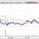 디오헬스케어 이미지