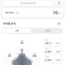 여리한다이어트 신림점 이미지