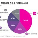 머슬파라다이스