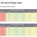 남자 여자 체지방률 계산 평균 체지방 줄이는법 이미지