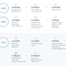 초경량비행장치 무인멀티콥터 조종자(드론 자격증) 이미지