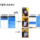 포스투데이 이미지