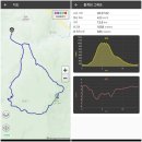 영월읍-16(흥월리 흥교) | 영월 태화산. 큰골 - 흥교태화산 농장 코스. 산행후기. (25.01.26)