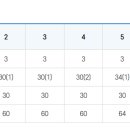 제주대학교교육대학부설초등학교 이미지