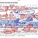 제2 행정소송법 진입 : 행정소송의 한계 이미지