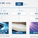 (주)한화 이미지