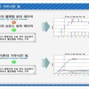 가우시스템 이미지