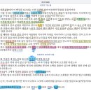이사야 28:14-29 이미지