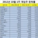 와이디파워 이미지