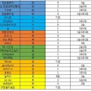 몽키2 PC방 이미지