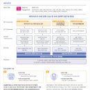 MYSC 임팩트 렌즈와 ESG / 신한 스퀘어브릿지 제주 혁신역량 강화 세션(2)