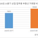 상업용 20 이미지