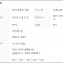 대전배울초등학교 이미지