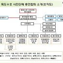 조직도 이미지