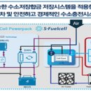 케이더블유시스템