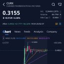 (주)퀀텀헬스케어코리아 | 헬스케어 트라이앵글(HCTI)주가, 애프터장 +68.67% 급등 (2026.2.25)