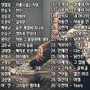 2.추억의 히트 가요 -02- =01.이룰 수 없는 사랑(장철웅)~30.Tears(소찬희) 이미지