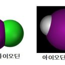 물의 전기분해, 원소 원자 분자 ,주기율표 이미지