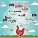 자담치킨 광주쌍촌점 네이버블로그