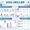 종합사회복지관 | 의정부 종합사회복지관 현장실습 후기 및 사회복지 현장실습기관 선정 Tip