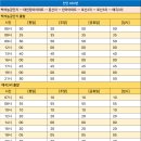 호산3리 티스토리