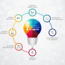 365내과연합의원 이미지