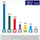 쿠키뉴스 여론조사 22~24일 이미지
