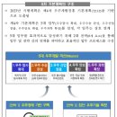 중부-현장-중부-2033 | (2) 2023년도 주요 추진 실적