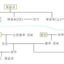 삼국지 밀리어네어 (정답공개) 이미지