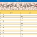 구정보건지소 이미지