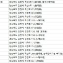 김천안경점
