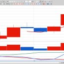 우호산업개발㈜ | 거래대금 상위주 TOP30 이슈정리2025년 12월 4일
