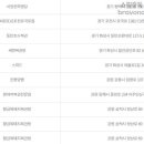 죽전열쇠，로또복권방 이미지
