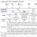 소령목장 이미지