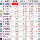 에스앤씨헬스케어 이미지