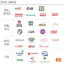 GS25성남신촌 이미지