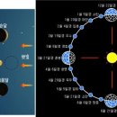 우리나라 명절(名節)과 민속(民俗)놀이＜1＞ 이미지