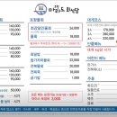 포항회식당 이미지