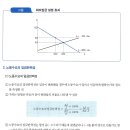 노동수요 임금탄력성 문제 이미지